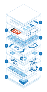 Genesis Framework